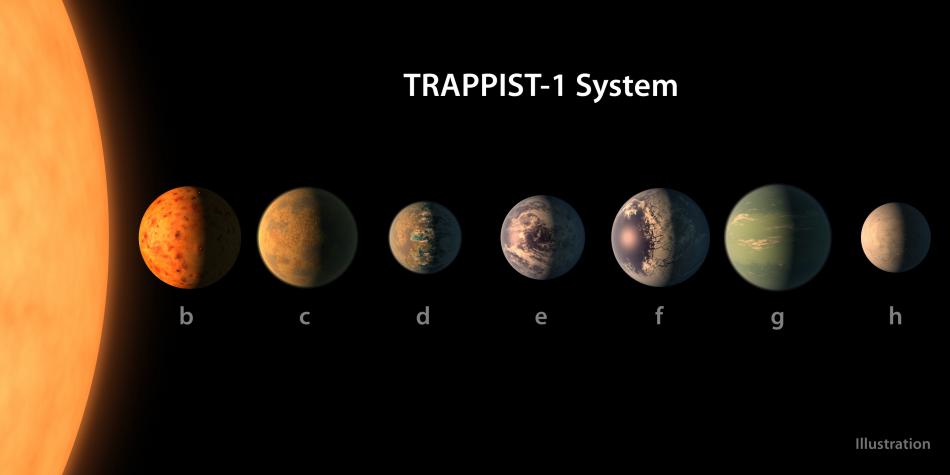 Trappist 1 Sistema Solar