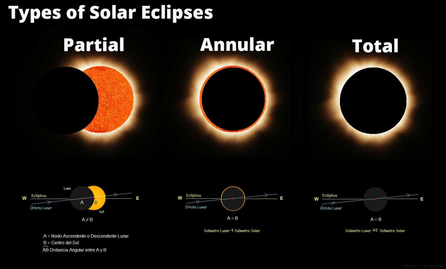 When Do Solar Eclipses Occur Dates - Lacey Christabella