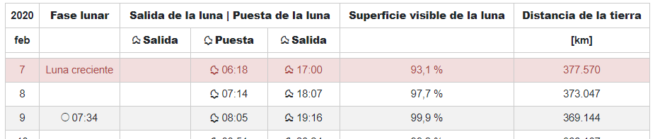 superluna nieve 2020