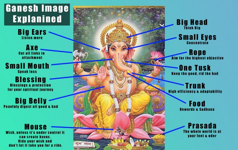 Ganesha, the Hindu elephant god explained • Canarias Agusto